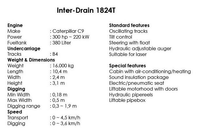 2013/02 Inter-Drain 1824T specificaties