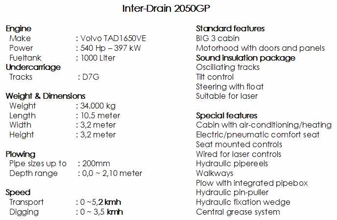 2014-09 Inter-Drain 2050GP SPEC